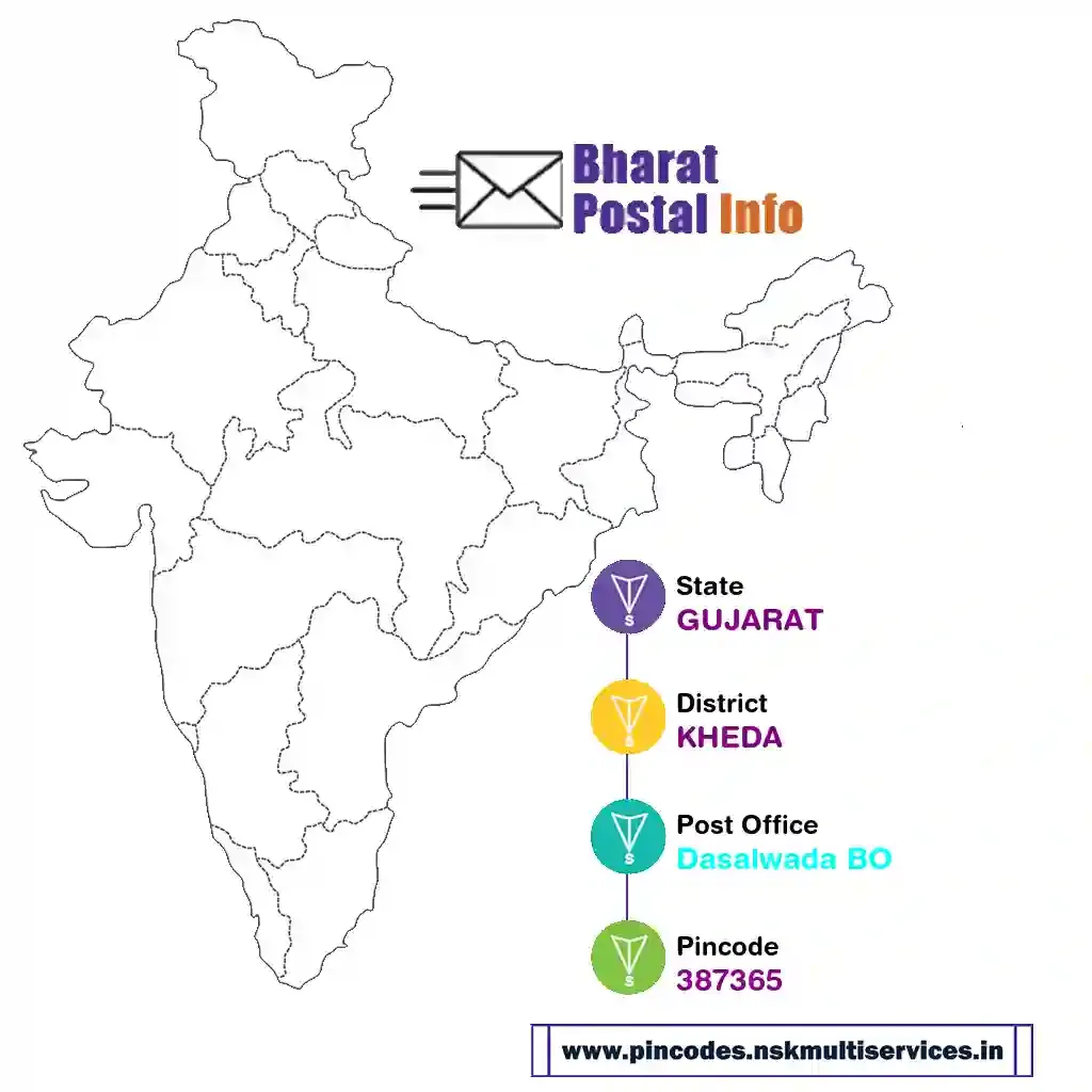 gujarat-kheda-dasalwada bo-387365